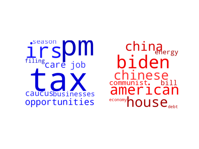 Wordcloud from Wednesday April 19, 2023.